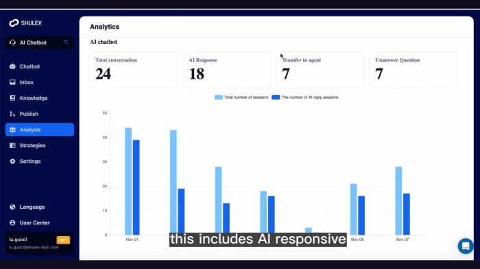 How To Build AI Chatbot For Customer Support