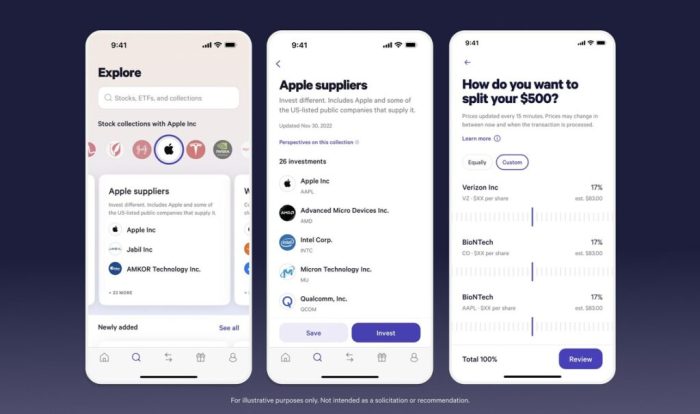 How To Use Ai For Passive Income Online Business