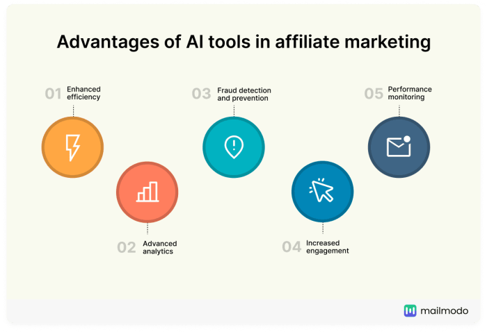 Top AI Tools For Affiliate Marketing Success