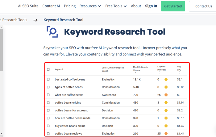 Best Ai Tools For Keyword Research And Seo Strategy