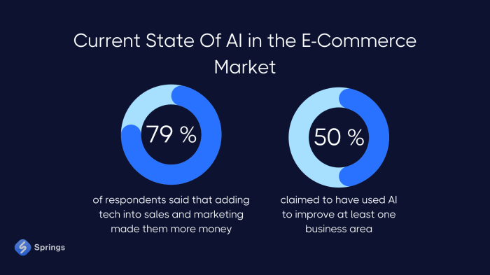 Boost E-Commerce Sales with AI Video Translation: Reach Global ...
