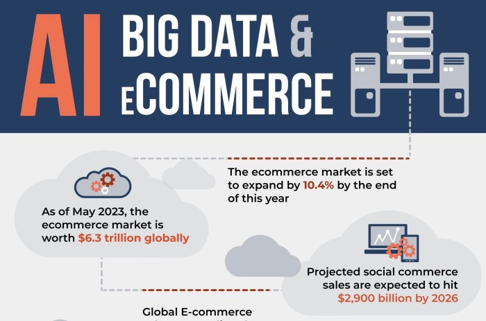 How To Use AI For E Commerce Sales Growth