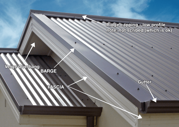Roofing Elements Simplified: A Guide to Roof Construction